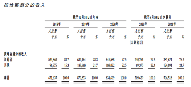 只身赴港IPO？名品世家玩起资本战术