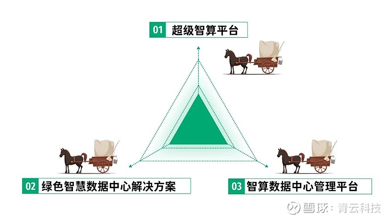 青云科技发布AI算力调度平台 立足算力支撑AI应用落地