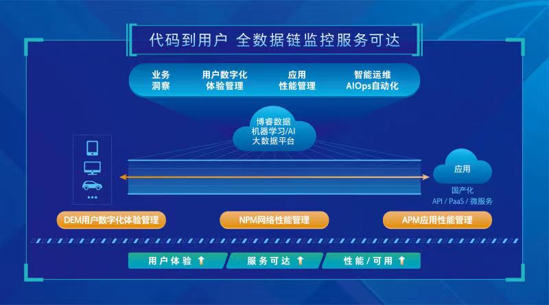 博睿数据IT运维最佳实践白皮书