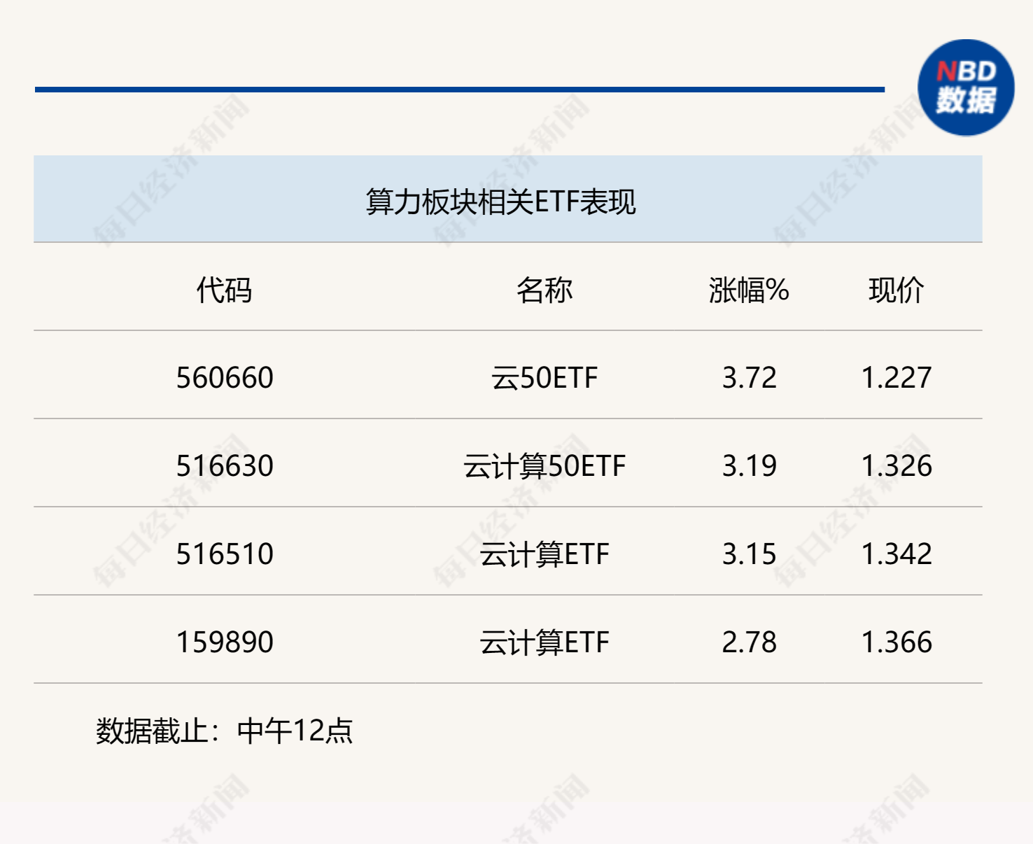 AI应用市场快速下沉 算力需求持续扩张