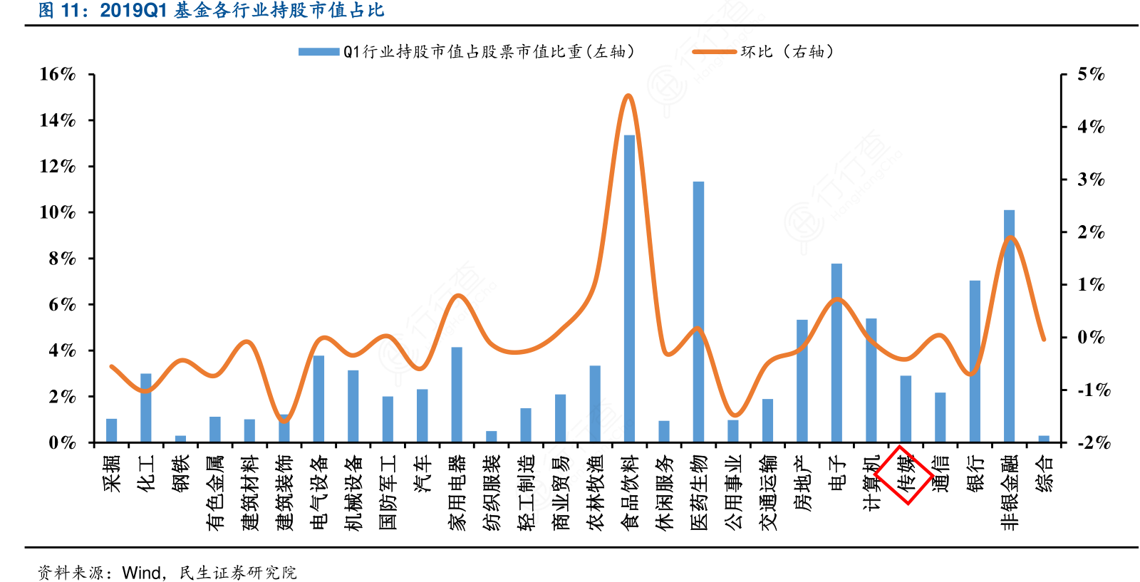 易方达全球优质企业混合基金正在发行