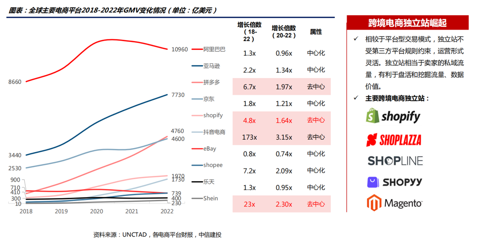 海外仓布局持续优化 助推跨境电商“卖全球”