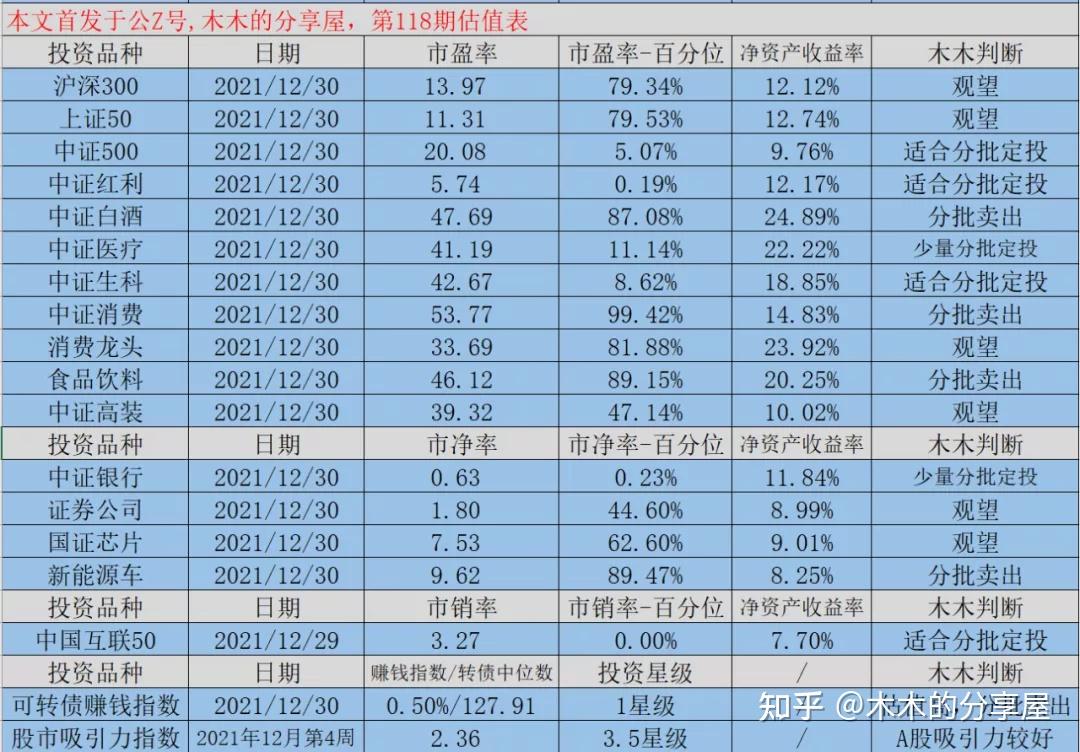 首批科创100ETF将发售 ETF产品布局日益完善