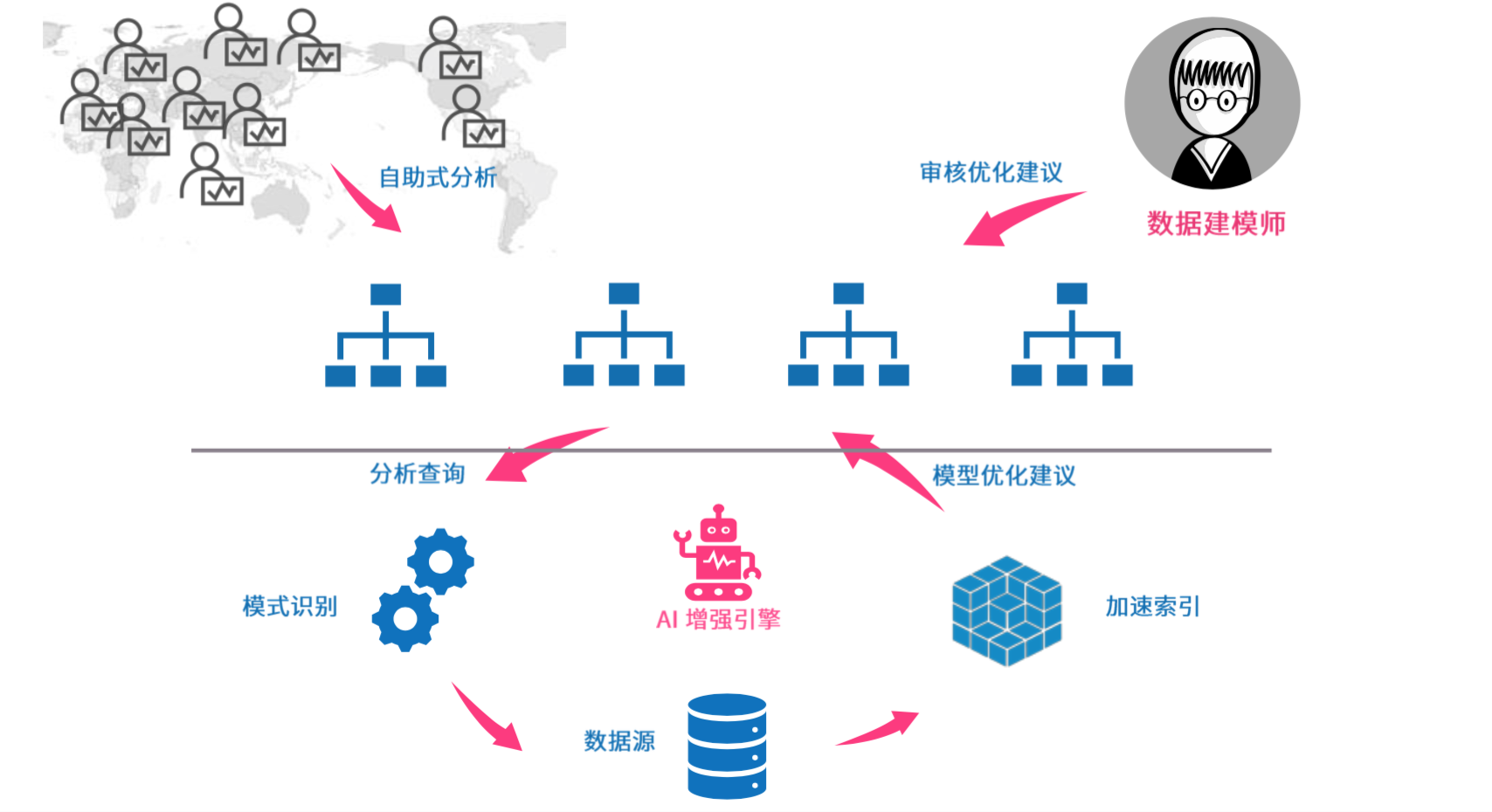 AI芯片新禁令冲击波：3家被制裁企业回应、大模型产业面临限制