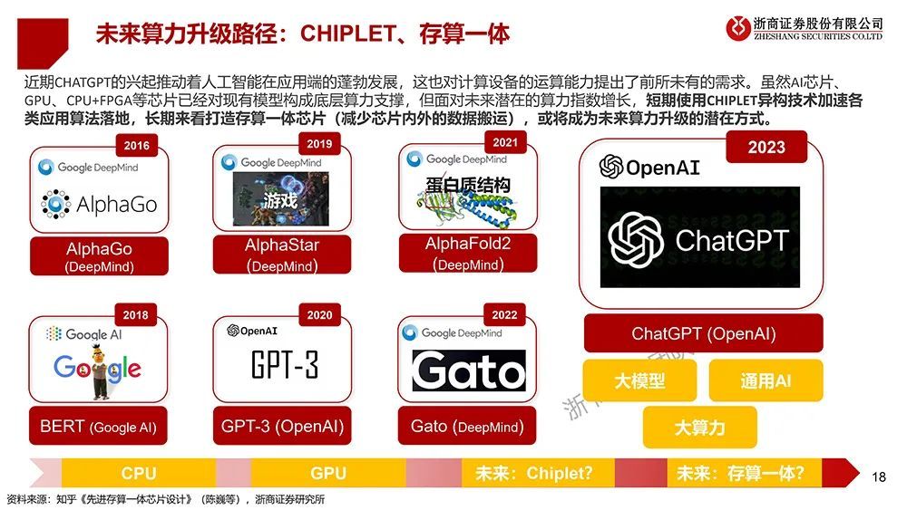 AI芯片禁令更新 国产大模型寻替代