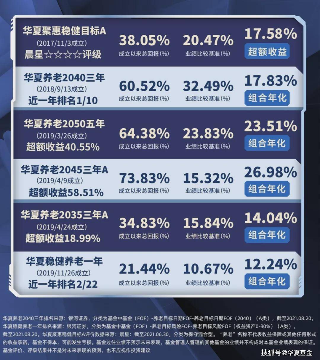 东方养老目标日期2050五年持有期混合型发起式基金中基金（FOF）即将发行