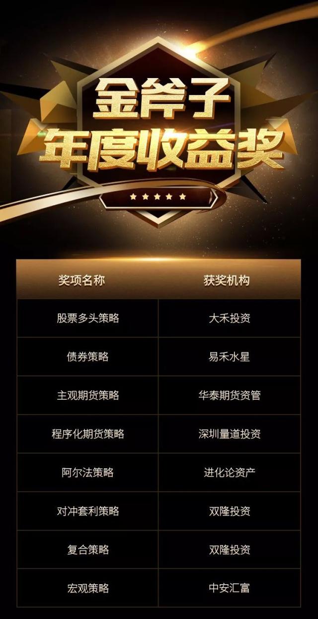 社保基金持股业绩亮眼 坚持价值投资理念不会改变