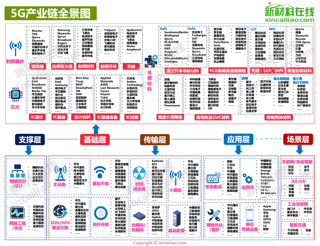 广州出手！两千亿基金群密集行动，重点投向新能源、半导体、生物医药等领域