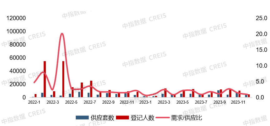 2023年险资股权投资盘点：出资额领衔金融机构LP，加码股权投资仍需突破诸多瓶颈