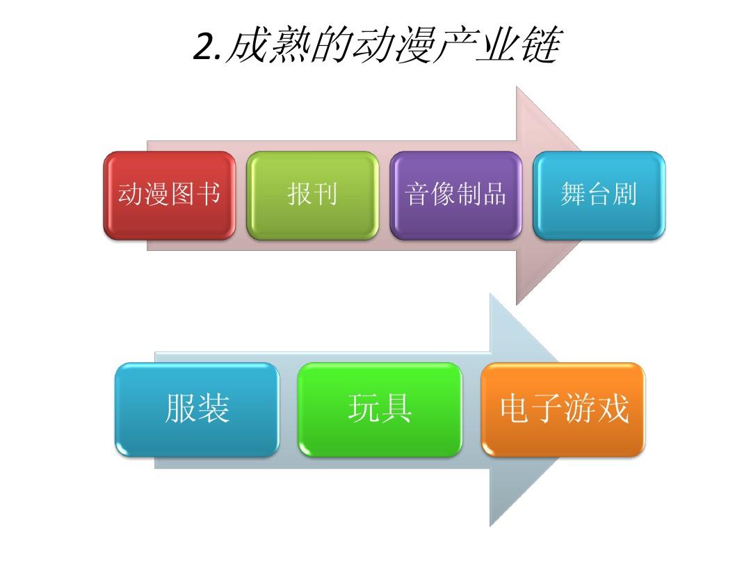 关于Sora，这些产业链公司有话说