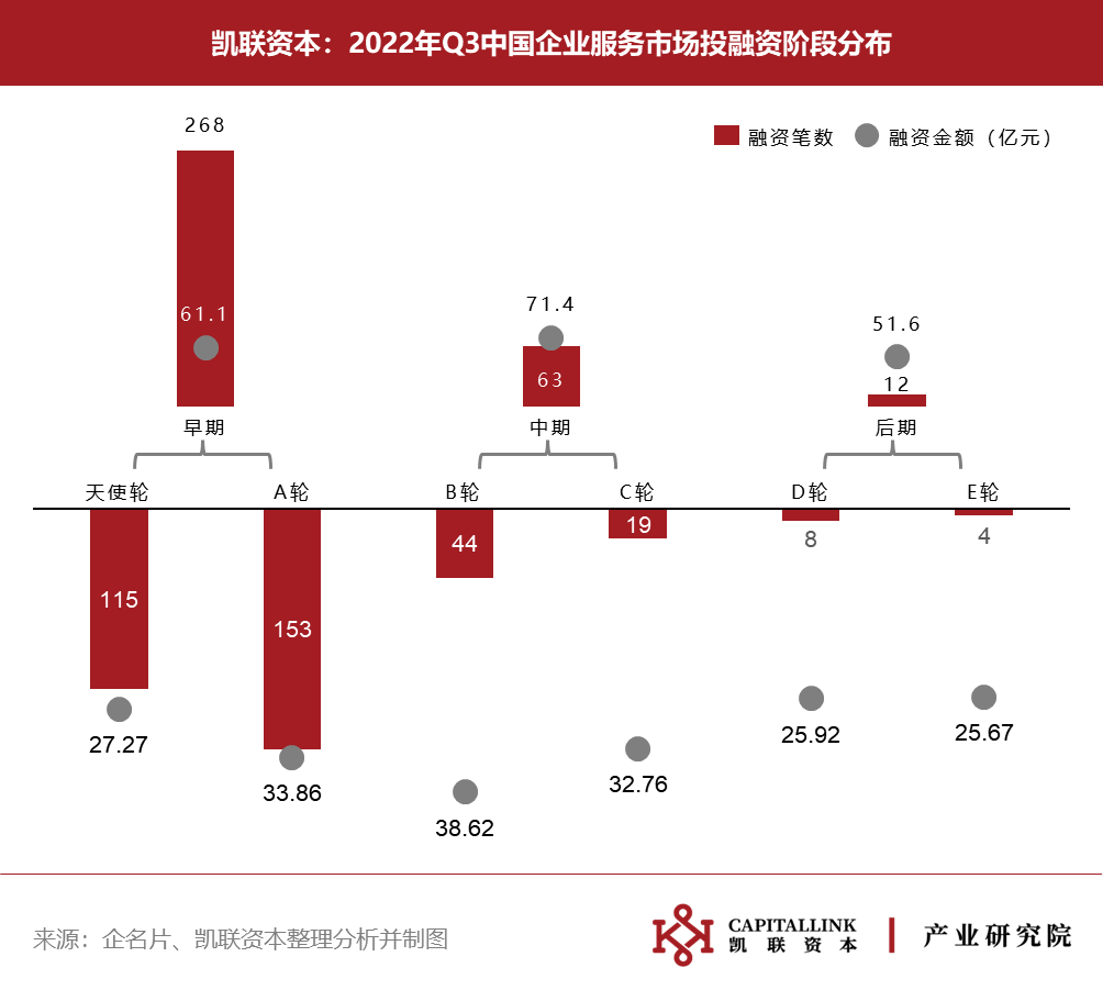去年全球教育科技融资遇冷，但这些赛道仍被看好