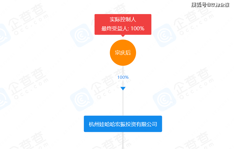 79岁宗庆后逝世！3年前拿下基金从业资格，多次涉足股权投资领域