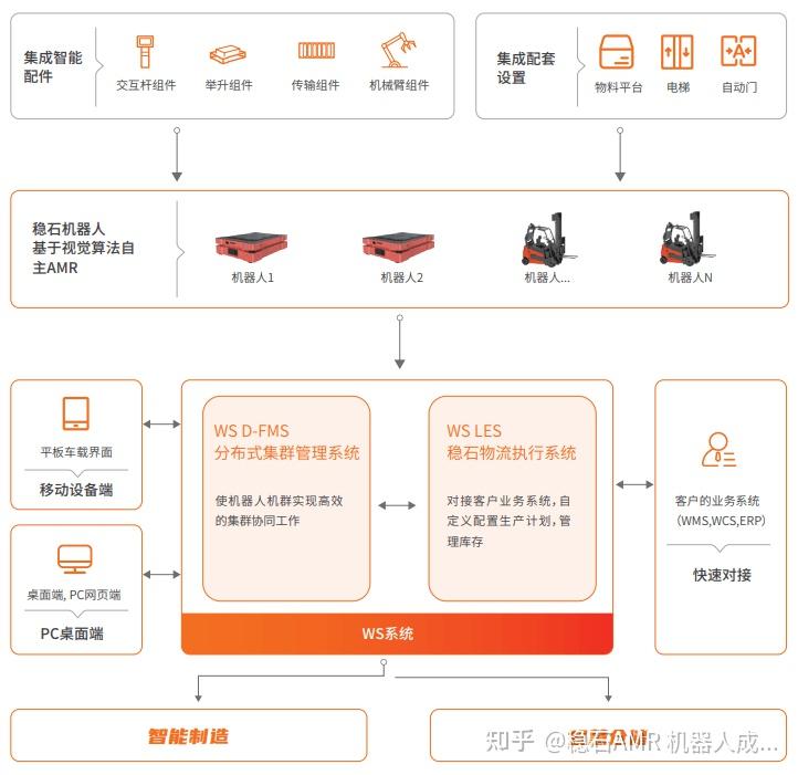 复睿智行获数亿元Pre-A轮融资 加速感知融合技术创新研发