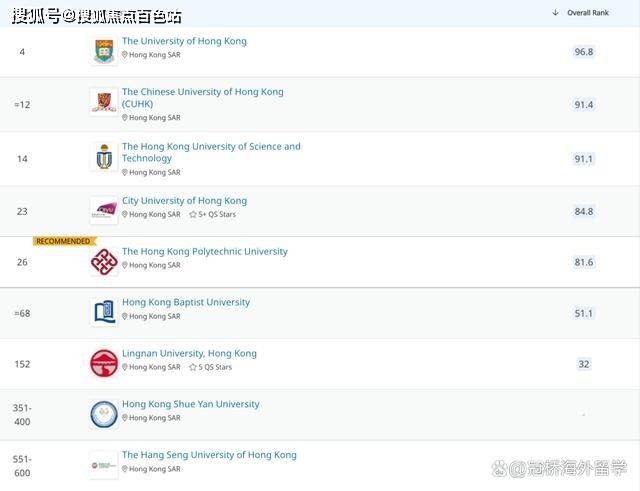 香港大学下场做LP，出资这家内地基金！