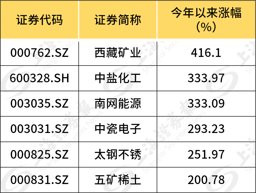 国家级基金、央企、地方基金频频组队,各方资源合力落地产业基金