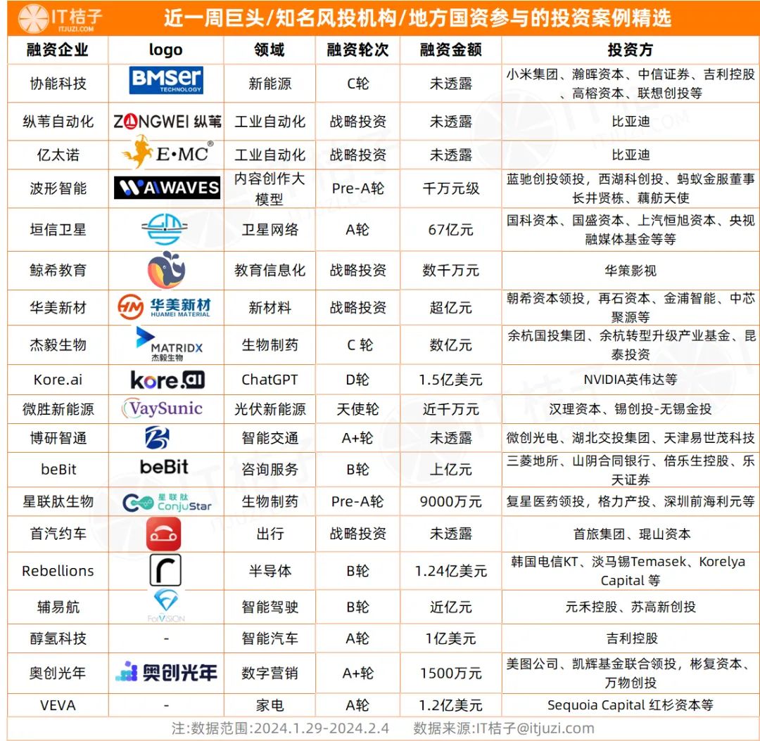 新兴安全厂商知其安获联想创投等近亿元Pre-A轮融资