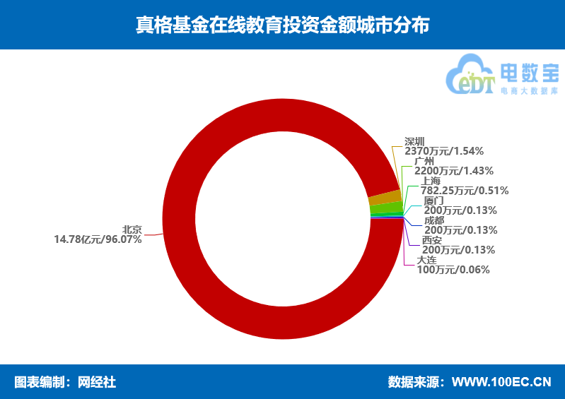 深圳首批种子期基金今年上半年或可落地！业内称：投资难度大，并非人人都能做