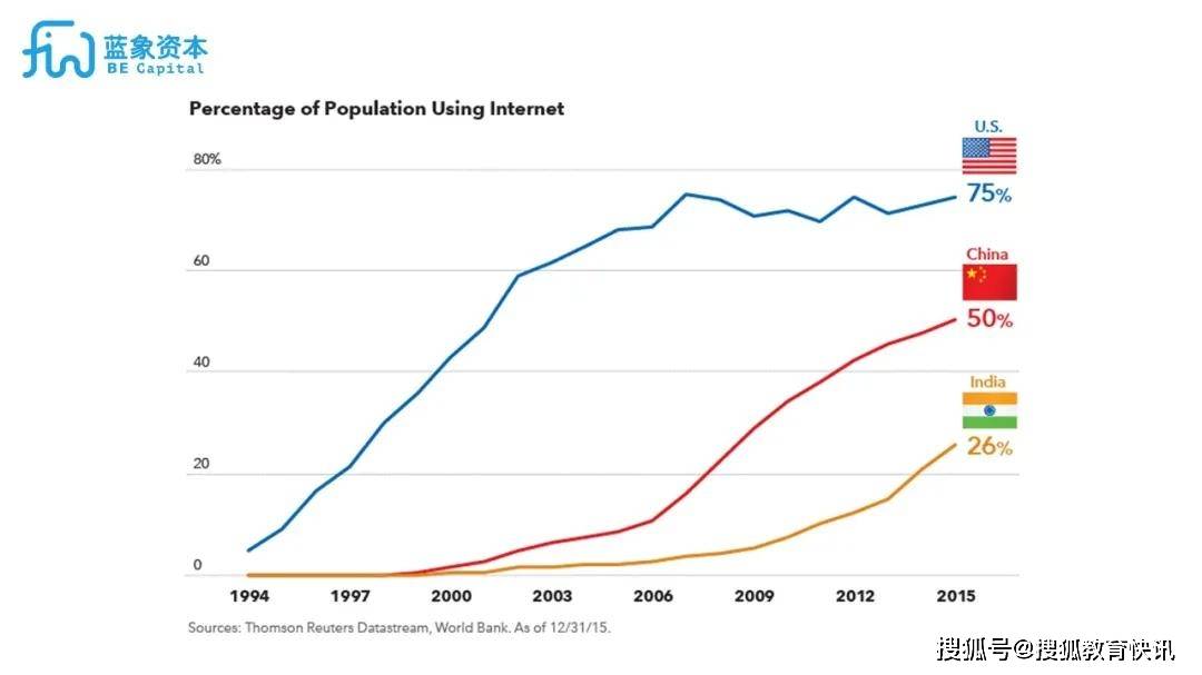 估值暴跌超90%，印度版“新东方”跌落神坛！