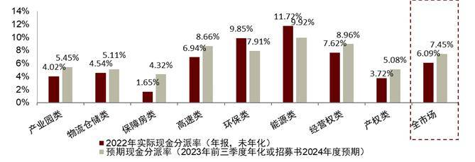 公募REITs市场迎普涨 政策支持有效提振各方信心