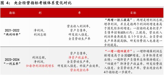 把握央国企改革机遇 中银中证央企红利50指数基金今日发行