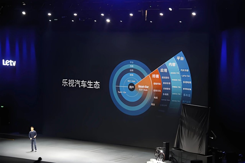 乐视老战友，电车死对头