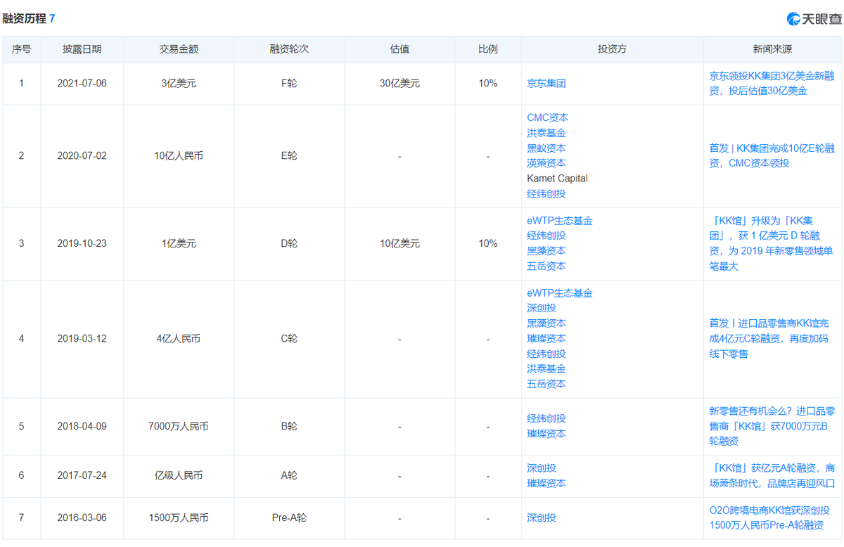趣致集团二闯港交所