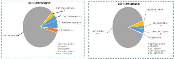 松绑信号?这只引导基金返投比例大降!