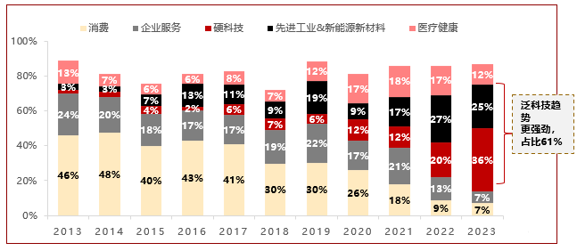 全球PE巨头争相“落户”中国：股权投资策略转变？