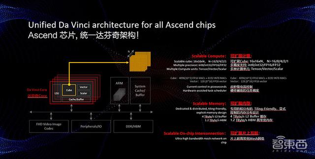 英伟达,用投资构建“AI帝国”
