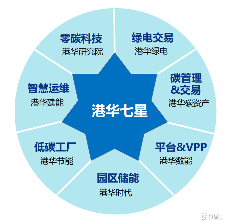 盛世投资姜燕：全球ESG合规信披趋严 将传导私募股权及被投企业