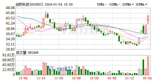 互联网服务行业板块异动拉升 主力资金大幅流入昆仑万维、岩山科技
