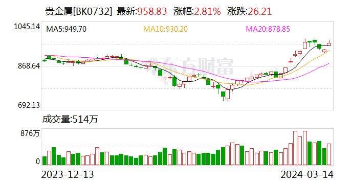 互联网服务行业板块异动拉升 主力资金大幅流入昆仑万维、岩山科技