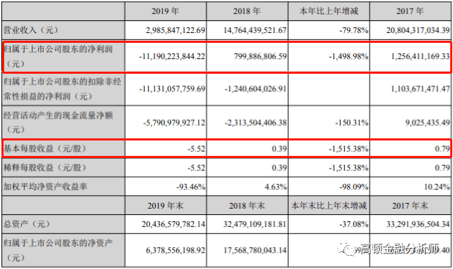 融资26轮,昔日基因检测明星公司濒临退市!