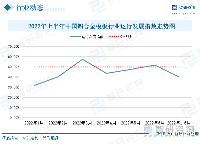 优山资本陈十游：行业下行周期中，更需要聚焦于寻找成本最低、技术突破性高、市场壁垒强的企业