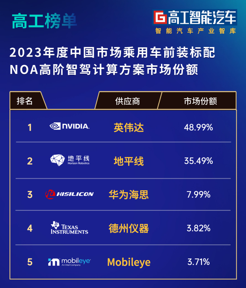 地平线赴港IPO？市占率遭英伟达“碾压”，面临行业产能过剩挑战