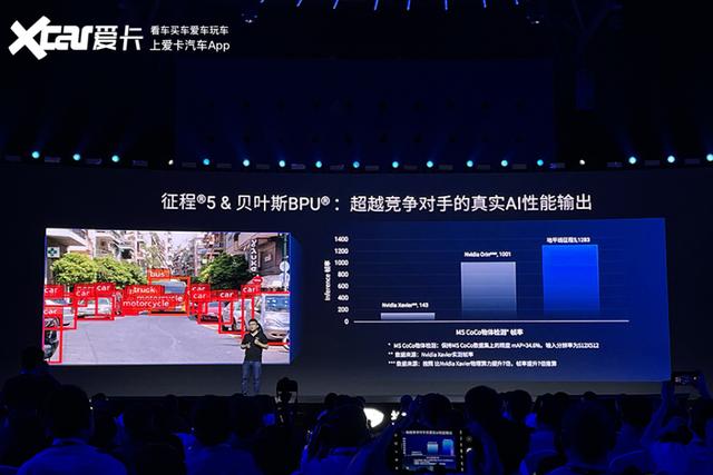 地平线赴港IPO？市占率遭英伟达“碾压”，面临行业产能过剩挑战