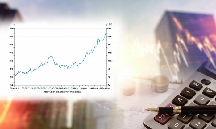 单月增长近2万亿元 公募基金总规模创新高