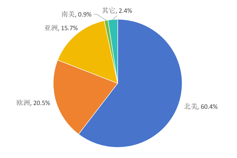 政府引导基金降低返投限制 鼓励投早投小投科技
