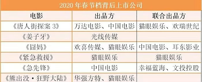 从2023年报,看猫眼娱乐(1896.HK)在市场回暖背景下的投资价值与发展潜力