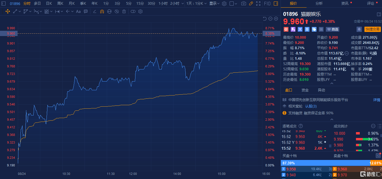 从2023年报,看猫眼娱乐(1896.HK)在市场回暖背景下的投资价值与发展潜力