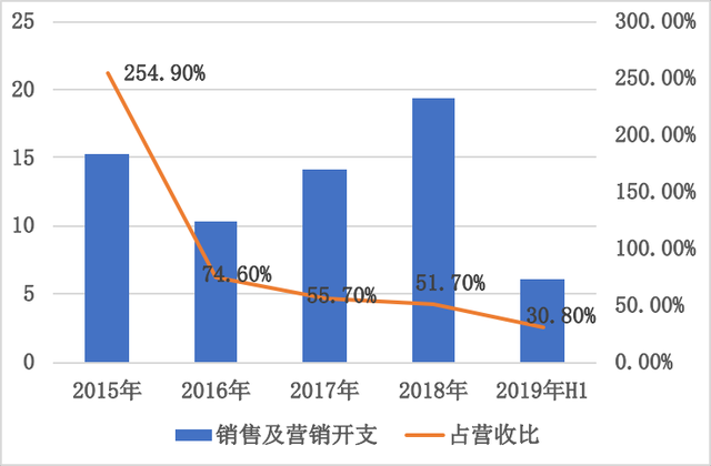 从2023年报,看猫眼娱乐(1896.HK)在市场回暖背景下的投资价值与发展潜力