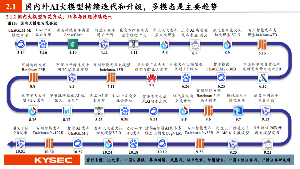 明势资本夏令：相比超级应用，我们当前迫切需要一个更强大的AI大模型