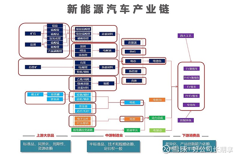 复盘海外10年十倍赛道,看到震坤行(ZKH.US)年报背后的成长逻辑