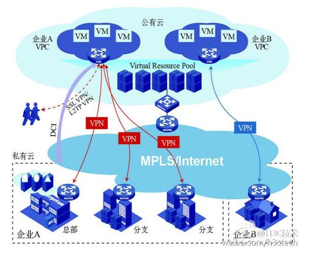 云计算巨头呈现路径分化:金山云(KC.US/3896.HK)以"中立云服务商"定位脱颖而出