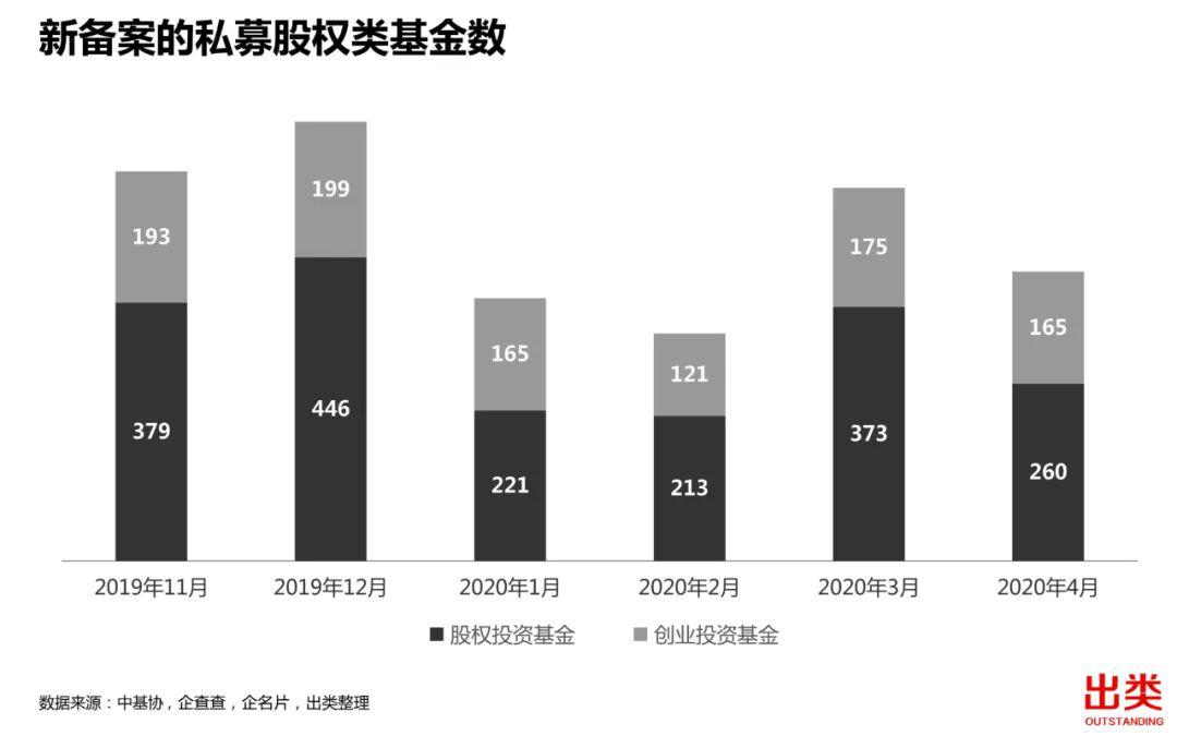 人民币基金“微调”：机构LP份额转让增多，S交易成退出渠道重要补充