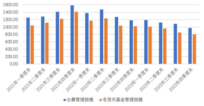 整体呈现“一增一降” 从率先出炉公募基金业绩“管窥一豹”