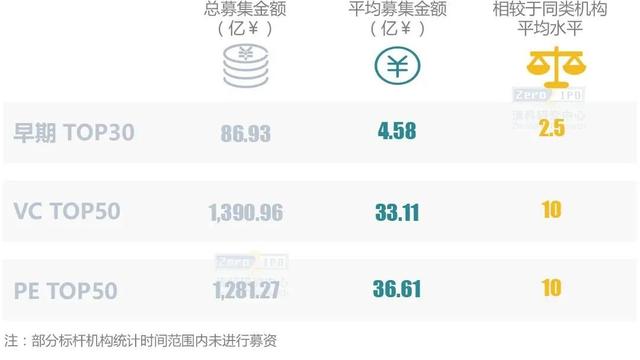杭州VC/PE新募资金连年增长，国资机构加码产投融生态