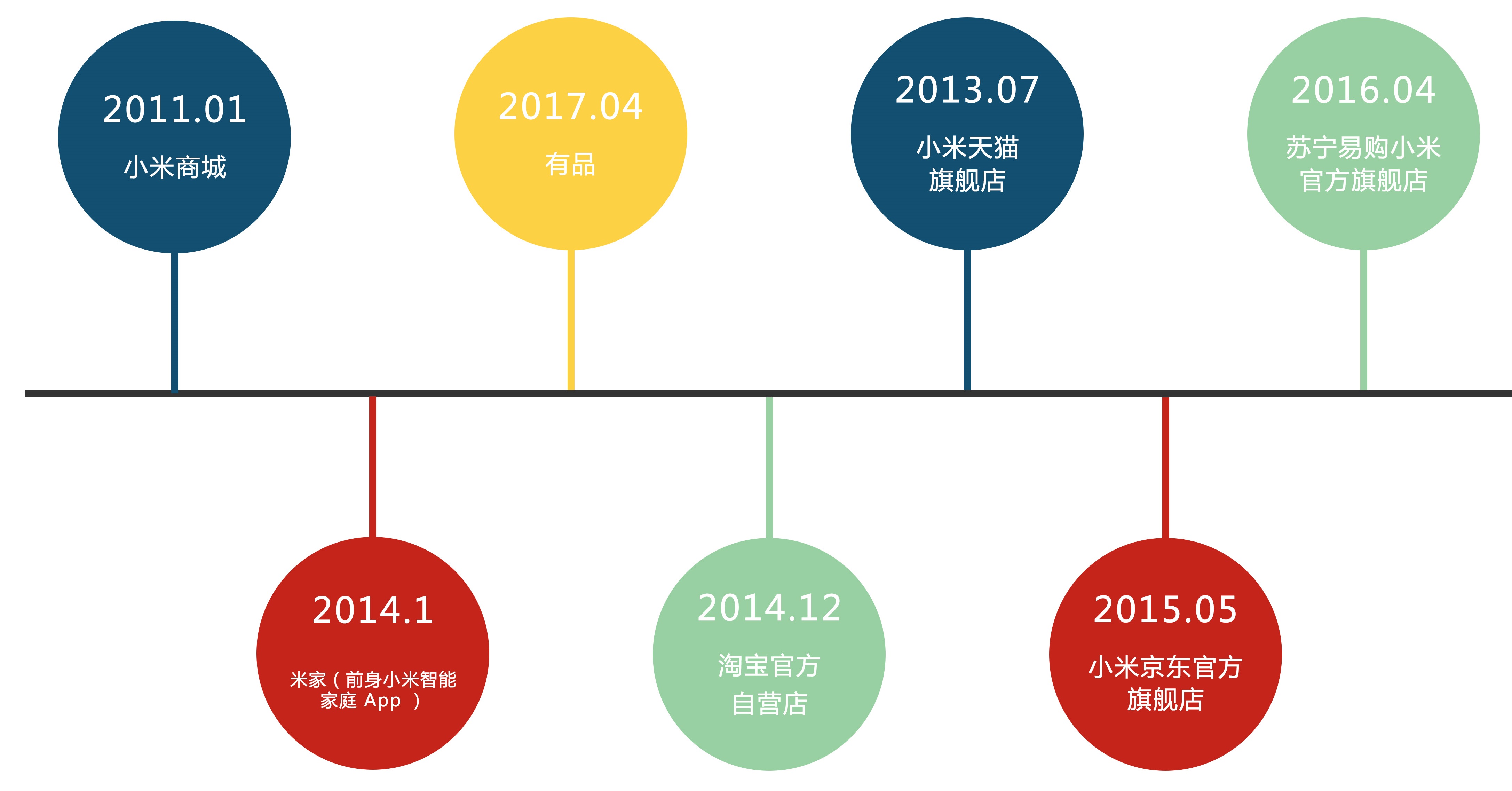 估值90亿元，小米持股，纵目科技冲刺港股IPO