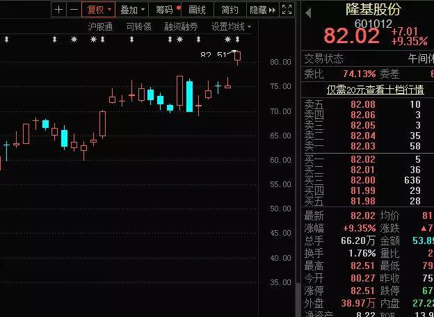 券商私募股权业务“放榜” “龙头”规模超4000亿元 聚焦重点区域及新质生产力