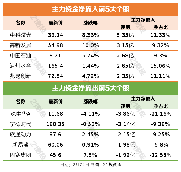 人民币基金重构“募投管退”生态：“为谁打工”争论暗涌